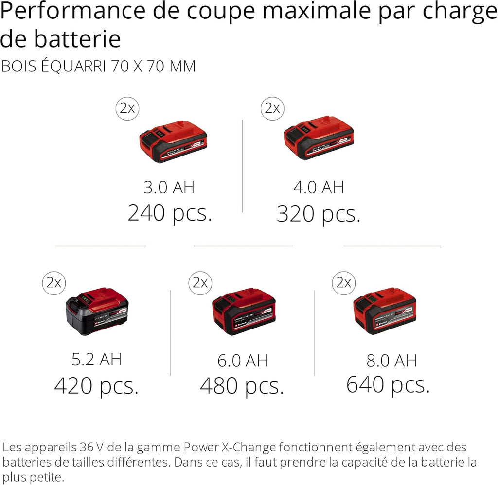 Einhell Professional Trononneuse sans fil GP-LC 36/35 Li- Solo Power X-Change (36V, Longueur de coupé 33cm, Vitesse de chaine 15m/s, moteur sans charbon) Livrée sans Batterie ni Chargeur