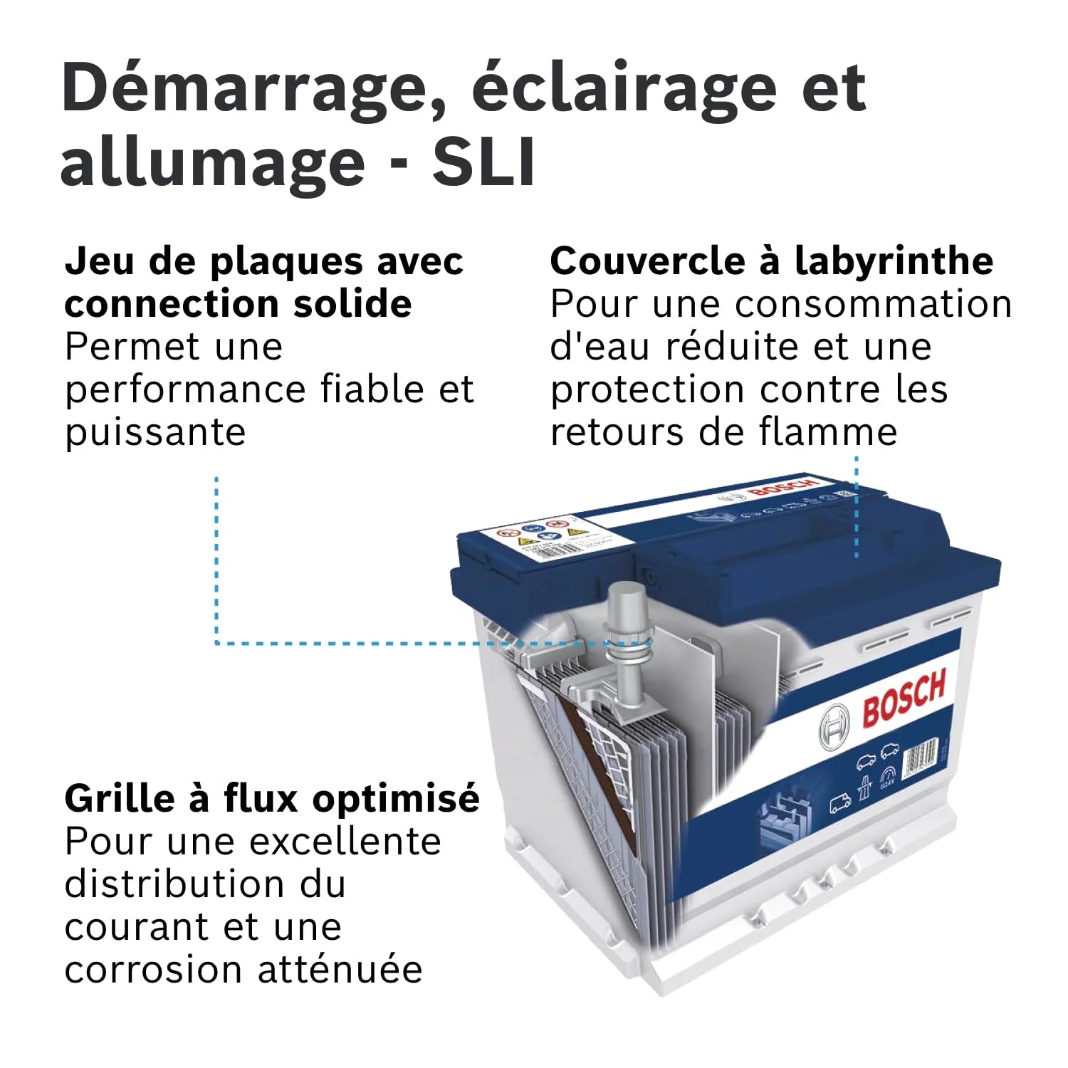 Bosch S4 005 Batterie Auto 60 A/h - 540 A - Batterie 12 V, Plomb-acide pour Véhicules sans Système Start/Stop, Polarité Gauche (-) Droite (+), 242 x 175 x 190 mm