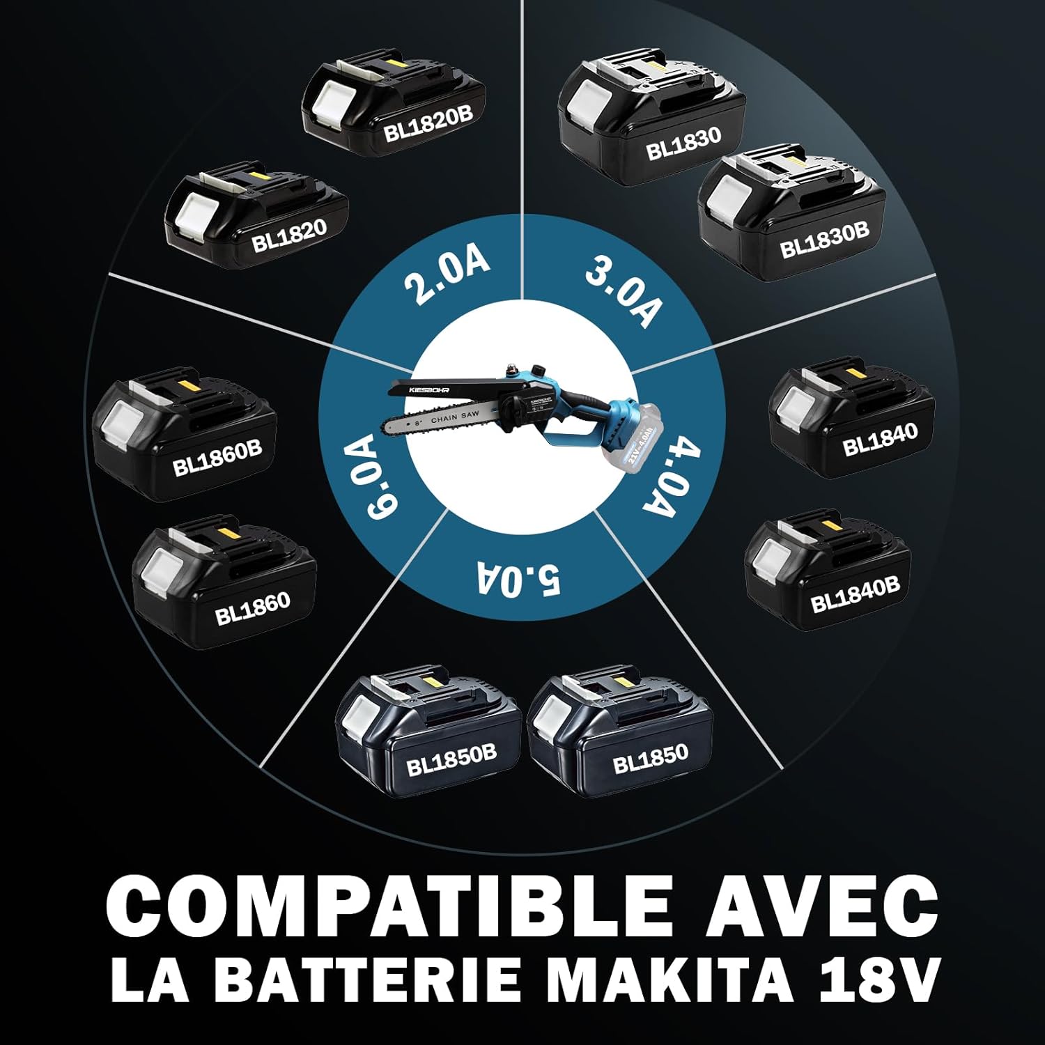 KIESBOHR Trononneuse sans balais 6 pouces avec lubrification améliorée de la chane, compatible avec la batterie Makita 18V（sans batterie ni chargeur）