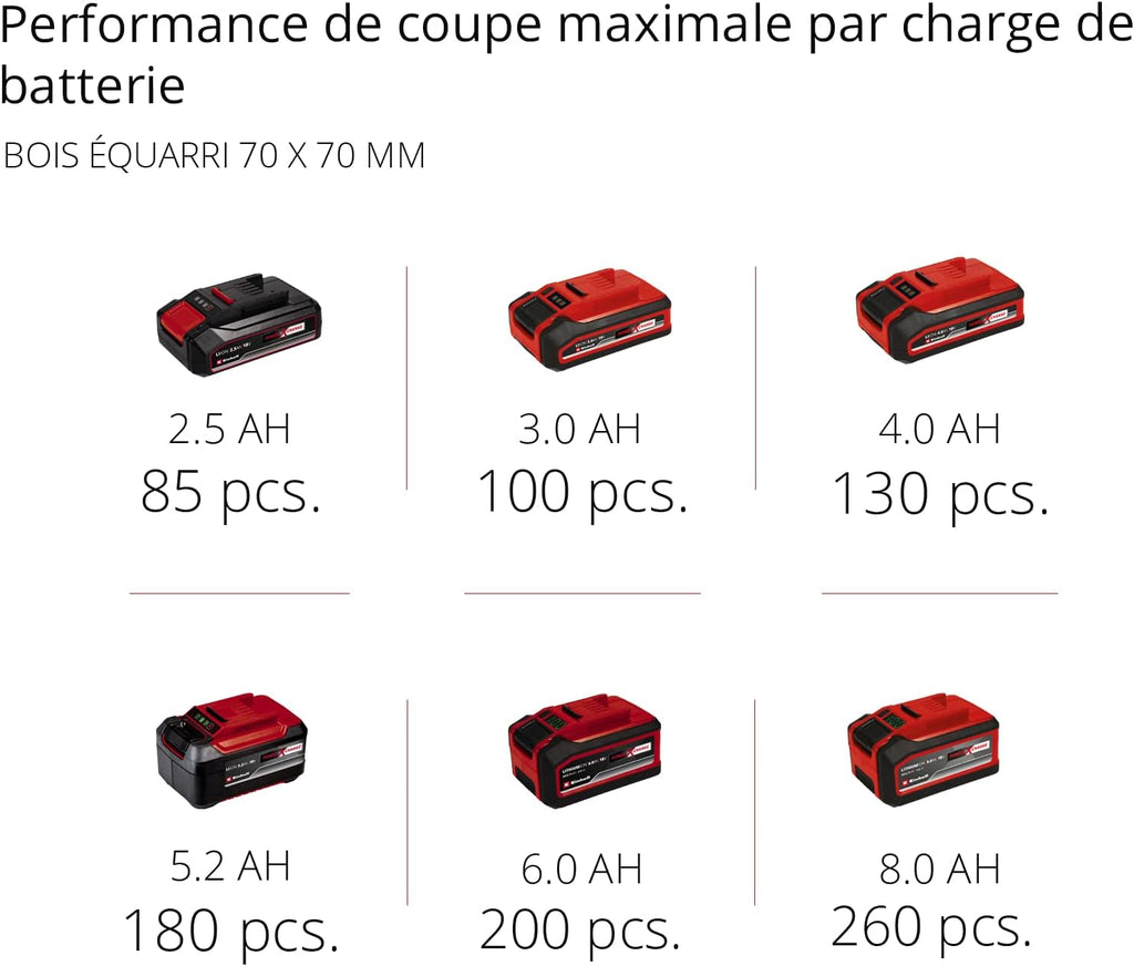 Einhell Trononneuse sans fil GE-LC 18/25 Li Solo - Power X-Change (18 V, Longueur du guide 25 cm, Longueur de coupe 23 cm) Livré sans Batterie ni Chargeur