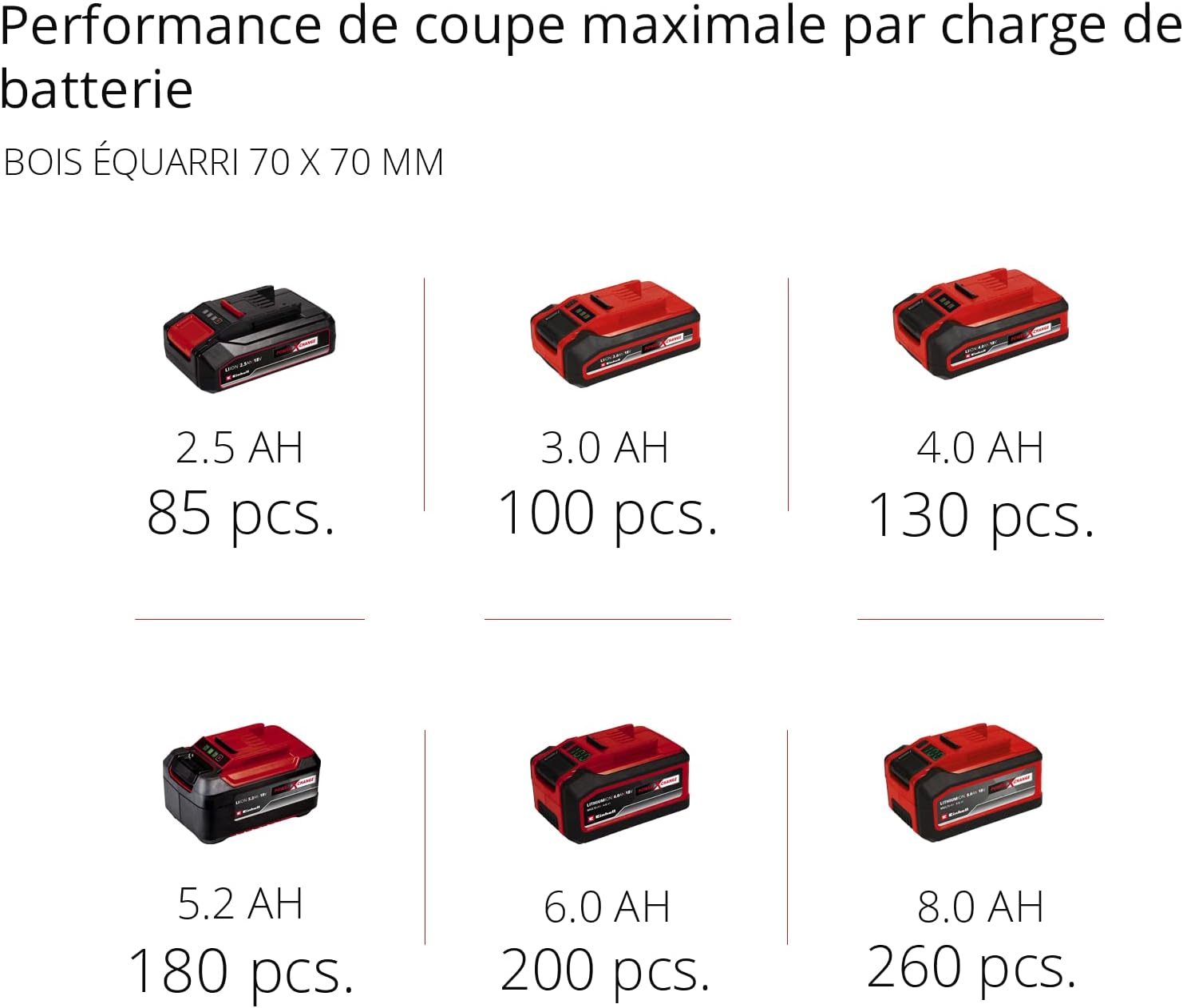 Einhell Trononneuse sans fil GE-LC 18/25 Li Solo - Power X-Change (18 V, Longueur du guide 25 cm, Longueur de coupe 23 cm) Livré sans Batterie ni Chargeur