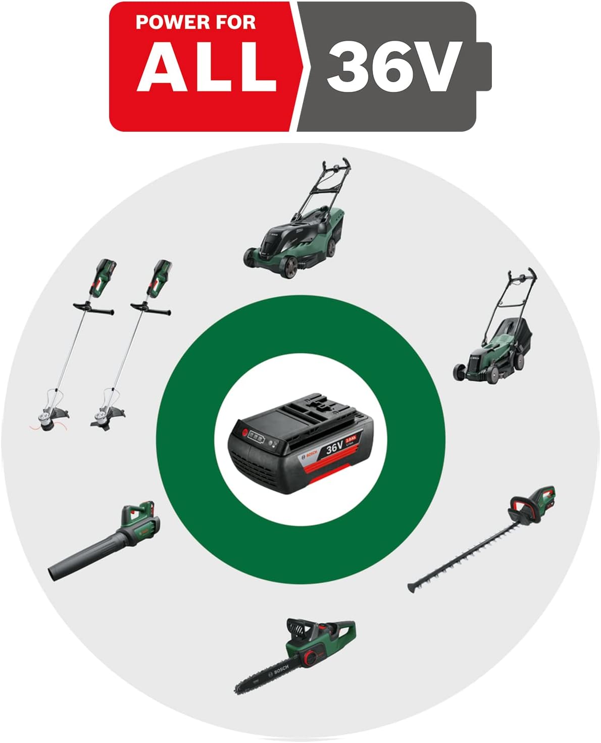 Bosch Cordless Lawnmower EasyRotak 36-550