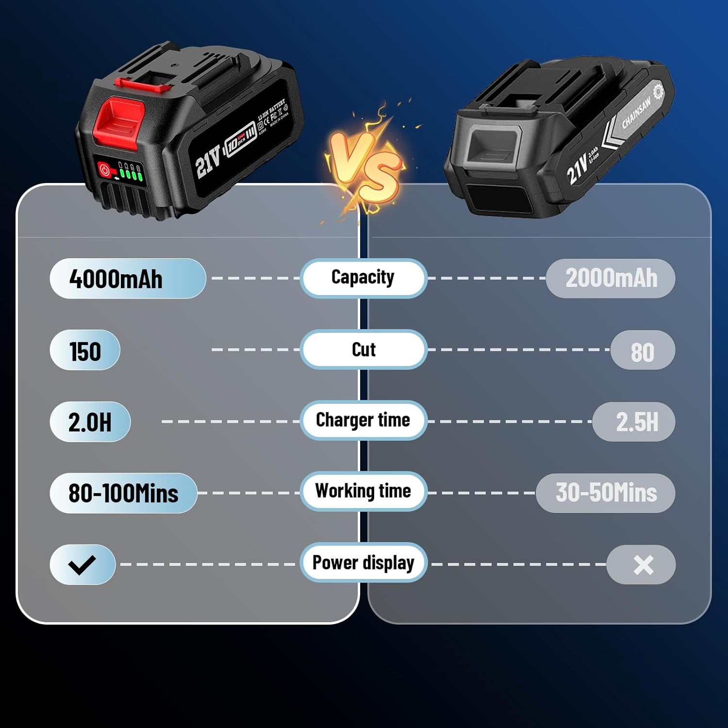 Avhrit Mini Trononneuse à Batterie, 8 Pouces, 8000 mAh Trononneuse lectrique Sans Fil Brushless avec 2 Batteries 4.0 Ah et Système de Lubrification, Idéale pour Branches, Cour et Jardin