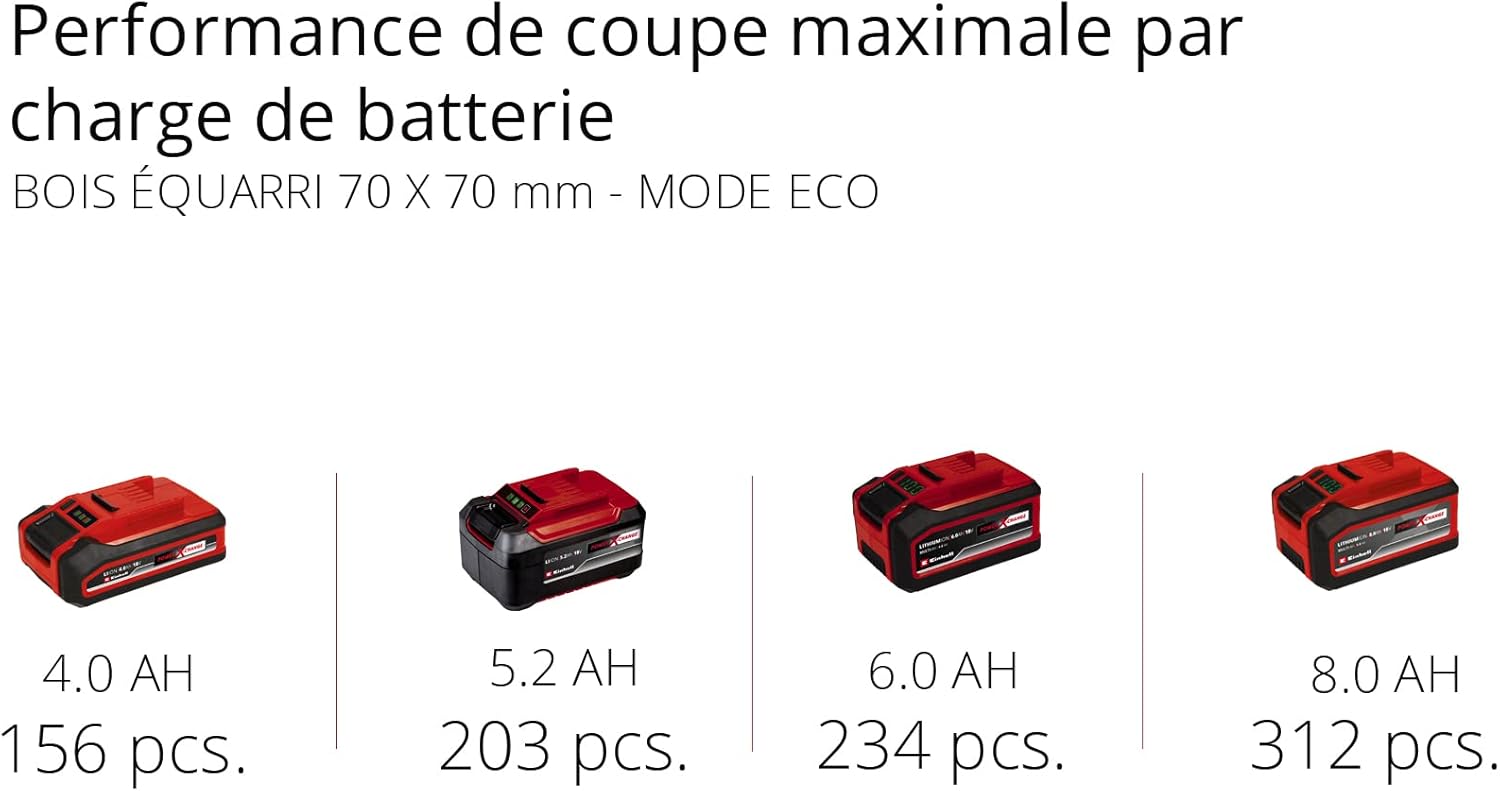 Einhell Trononneuse sans fil FORTEXXA 18/30 Solo - Power X-Change (18V, moteur sans charbon, guide-chane 30 cm, régime max 4 300 tr/min) Livré sans Batterie ni Chargeur