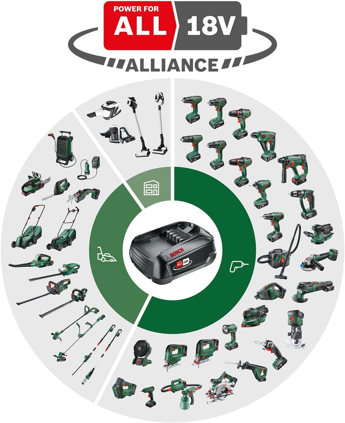 Bosch Home and Garden Trononneuse sans fil - UniversalChain 18 (Livrée sans batterie ni chargeur, avec huile 80 ml, système 18V, longueur de guide: 20cm) 06008B8001 Vert