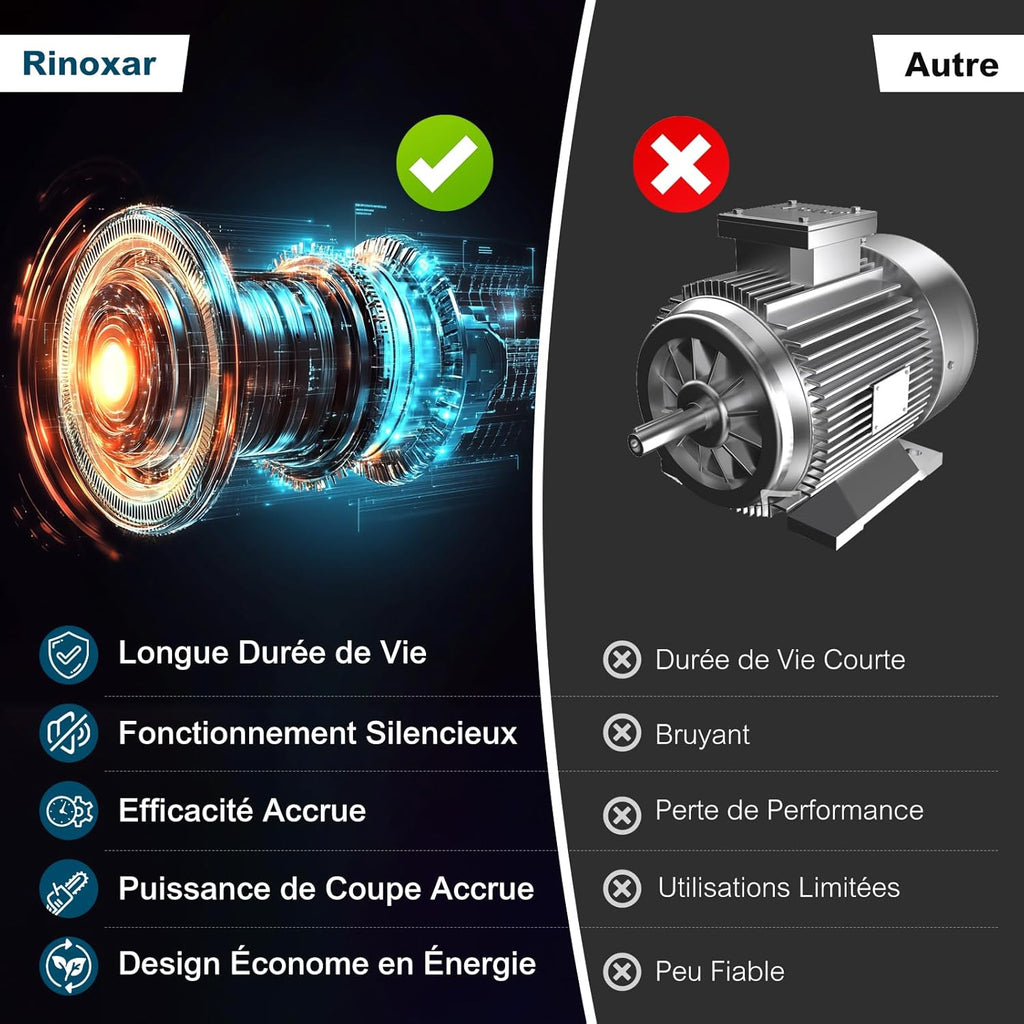 Mini Tronconneuse a Batterie, Tronconneuse Electrique Sans Fil de 6 Pouces 8000mAh avec Graisseur Automatique, Elagueuse Batterie pour l'élagage le Jardin Projets DIY